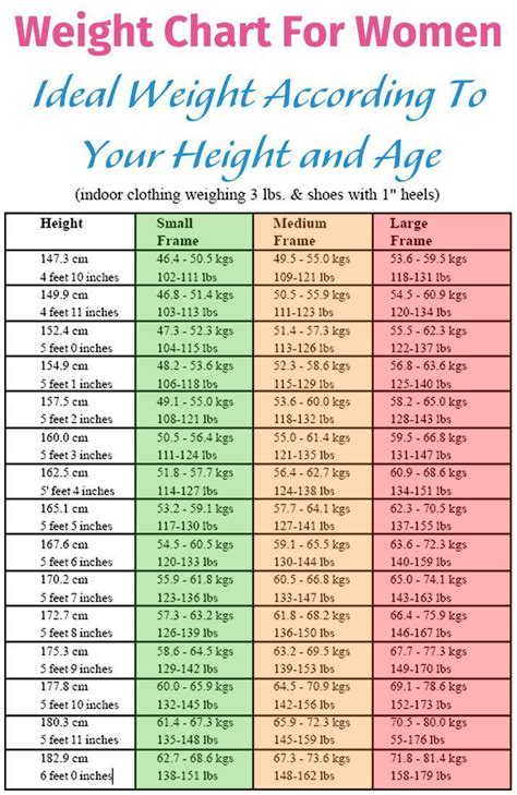 All cats require taurine, an amino acid that is important for normal heart function, vision and reproduction. Here Is How Much You Should Weight According To Your ...