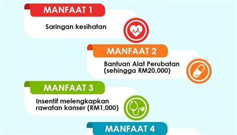 Klik untuk semak kelayakan kesihatan kumpulan b40 atau peka b40 dan terima manfaat sehingga rm20,000 + rm500 kos perjalanan kesihatan. Skim PEKA B40: Semakan dan Pendaftaran Skim Pelindungan ...