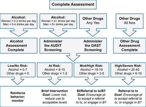 Substance Use In Adults And Adolescents Screening Brief Intervention