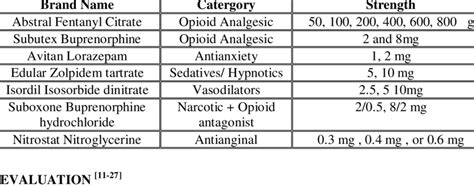 Marketed Products Of Sublingual Tablet Download Table