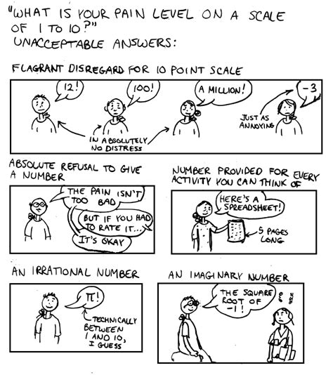 Rating women in a scale is kind of childish. A Cartoon Guide to Becoming a Doctor: Pain scale