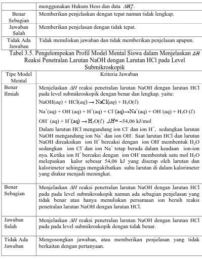 PROFIL MODEL MENTAL SISWA PADA MATERI TERMOKIMIA DENGAN MENGGUNAKAN TDM