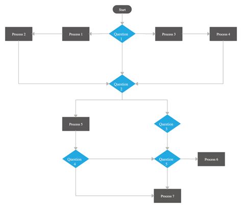 Ultimate Flowchart Tutorial Complete Flowchart Guide With Examples Creately Blog Flow