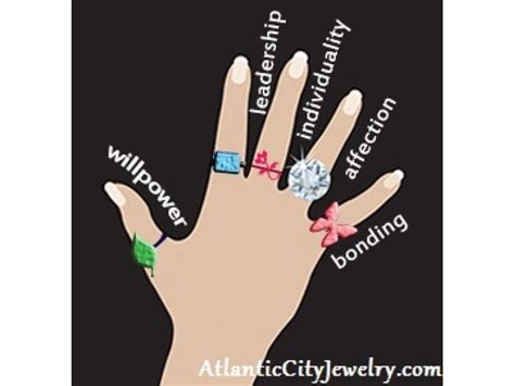 What Does Wearing A Ring On Each Finger Symbolize How To Wear Rings