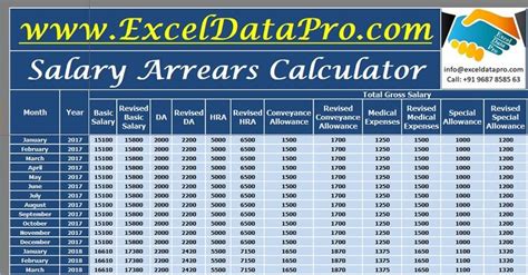 Salary Deduction Calculator Barneytafsir