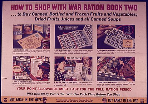 Ration Book Points System