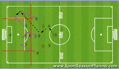 Footballsoccer Ussf 14 Attacking Session Technical Attacking Skills
