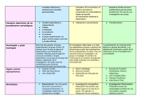 Solution Tipos De Investigaci N Docx Studypool