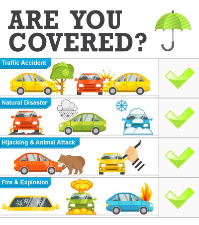 Car insurance may help cover the cost of repairs if the issue is the result of a collision or another covered incident, such as theft or fire. Are You Covered? Car Insurance Coverage, Myths & Limitations