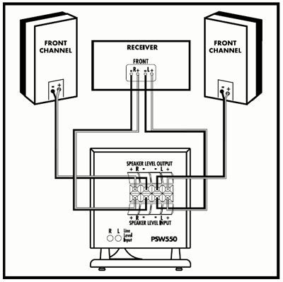 Read the particular schematic like the roadmap. Polk Subwoofer Psw10 Wiring Diagram
