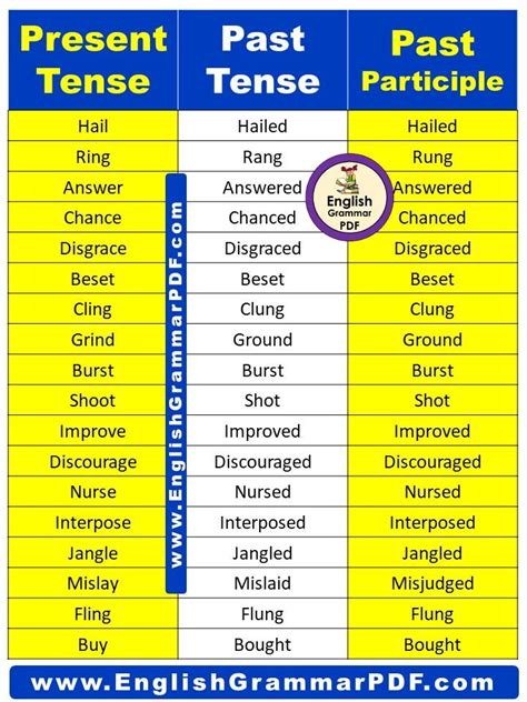 Grammar Police Grammar And Punctuation Past Tense Of Catch English