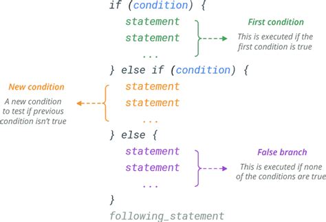 R If Else Elseif Statement Learn By Example