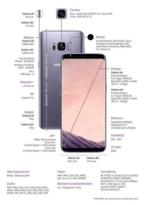 Presentación Del Samsung Galaxy S8 Y S8 Plus Especificaciones Precio