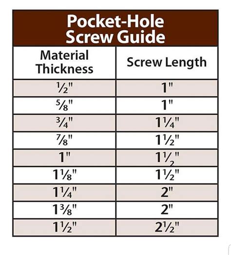 Pocket Hole Screw Guide Kreg Jig Projects Woodworking Jigs Kreg Jig