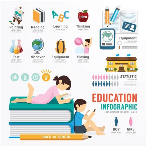 Education Infographic Template