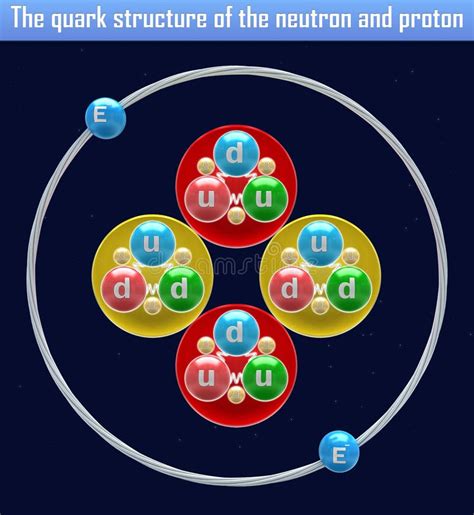 La Structure De Quark Du Neutron Et Du Proton Illustration Stock