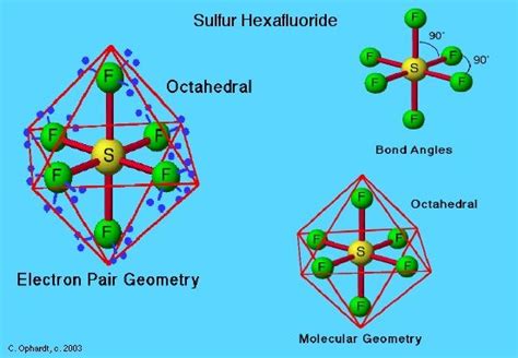Octahedral Bonding Molecular Geometry Geometry Octahedron