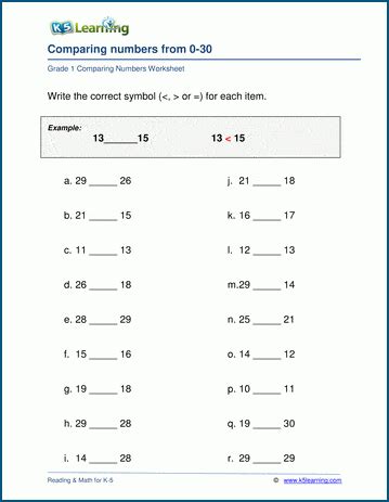 1st Grade Comparing Numbers & Ordering Numbers Worksheets -printable