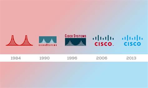 Cisco Logo Cisco Symbol Meaning History And Evolution