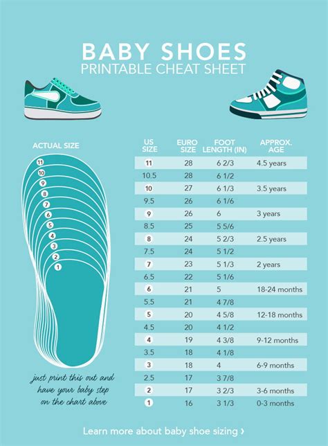 Use our womens to kids shoe size conversion and save while sneaker shopping. Baby Shoe Sizes: What You Need To Know - Care.com