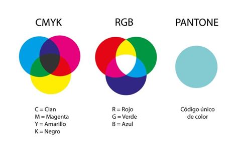 Cual Es La Diferencia Entre Color Rgb Y Cmyk Definicion Y Ejemplos Images