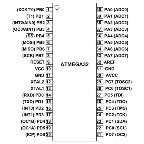 Atmega32 Microcontroller Pin Diagram Pin Configuration Features