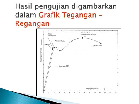 Ppt Uji Tarik Powerpoint Presentation Free Download Id7408372