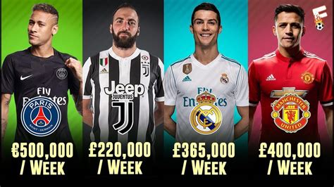 The Worlds Four Highest Earning Pro Football Players