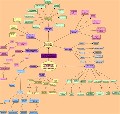 El Blog De Sanaa Mapa Conceptual Tema 4