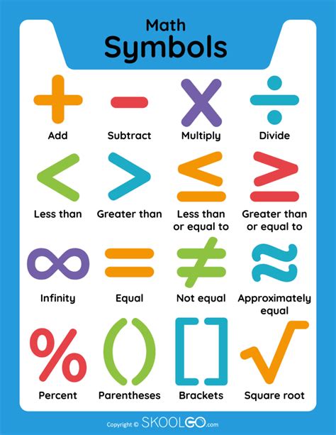 Math Symbols Free Classroom Poster Skoolgo