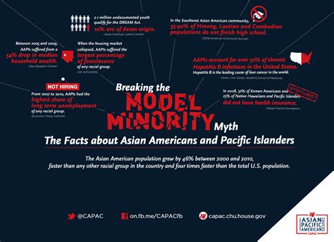 Asian Pacific American Heritage Month 2022 Diversity Equity