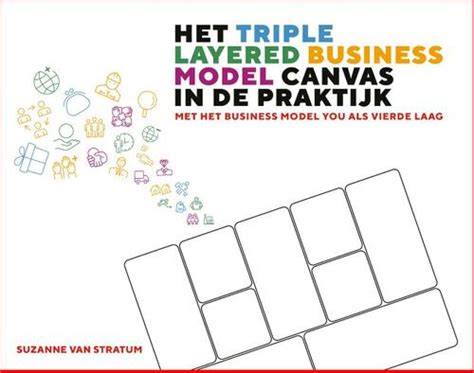 Het Triple Layered Business Model Canvas In De Praktijk Suzanne Van The Best Porn Website