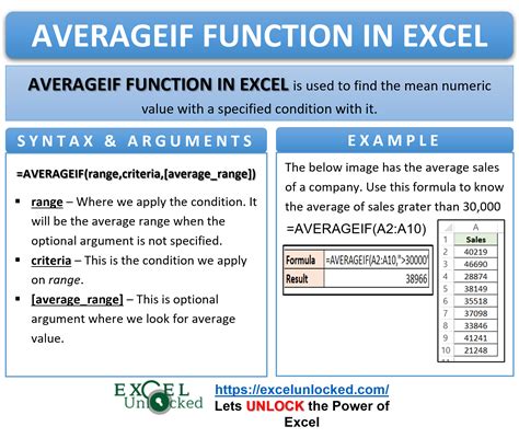 Averageif Function In Excel Finding Average With Condition