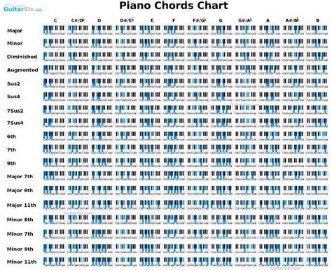 The Ultimate Guide To Piano Sheet Music For Beginners Piano Chords