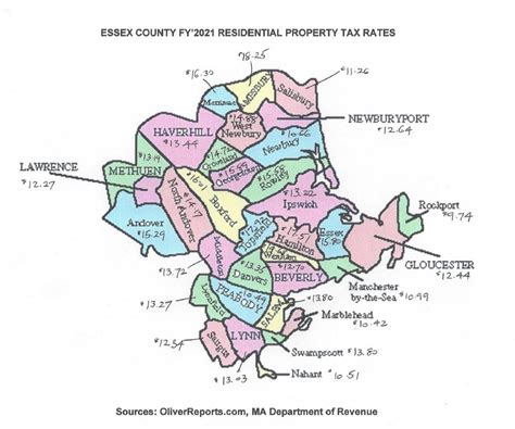 Essex County 2021 Property Tax Rates Town By Town Guide Oliver