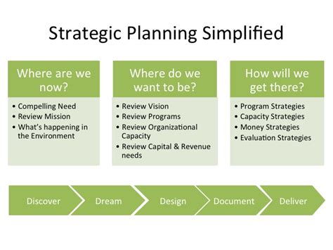 Five Anchors Of A Nonprofit Strategic Plan Facilitation