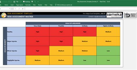 Free Risk Assessment Template Master Template Riset