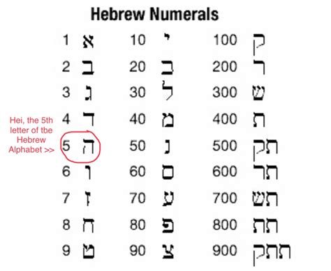 Secrets In Bible Numbers Part 1 Emmaus Road Ministries