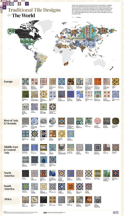 World Map Depicting Tile Designs From Every Country Qs Supplies