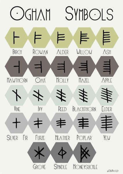 A Short Introduction To Celticdruid Ogham Or Ogma Alphabet And How To