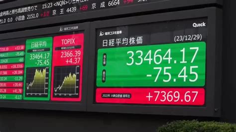 El Nikkei Japonés Sube Un 28 En 2023 Y Cosecha Su Cierre Más Alto En 34 Años