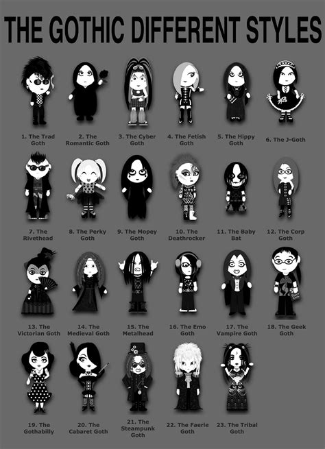 The Gothic Different Styles Goth Aesthetic Romantic