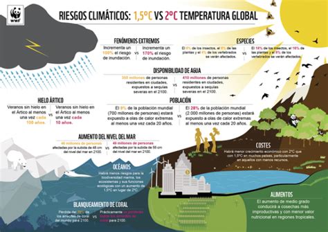 Cambio Climático 2021 Sexto Informe Del Ipcc Mx