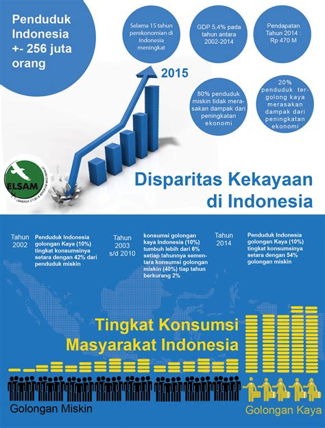 Infografis Disparitas Kekayaan Di Indonesia Elsam Multimedia