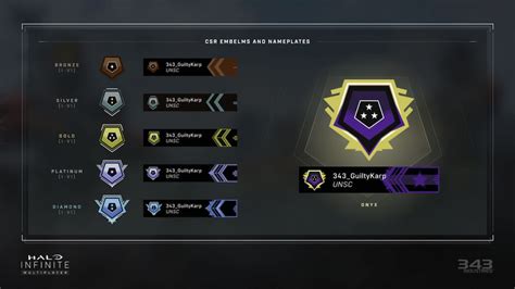 All Halo Infinite Ranks Gamepur