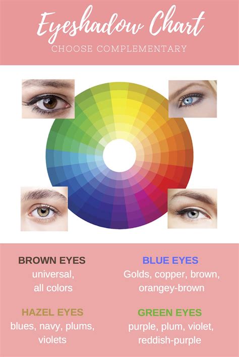 Here's where you can really make your brown hair pop. All about eyes…Should you match your eye makeup with your ...