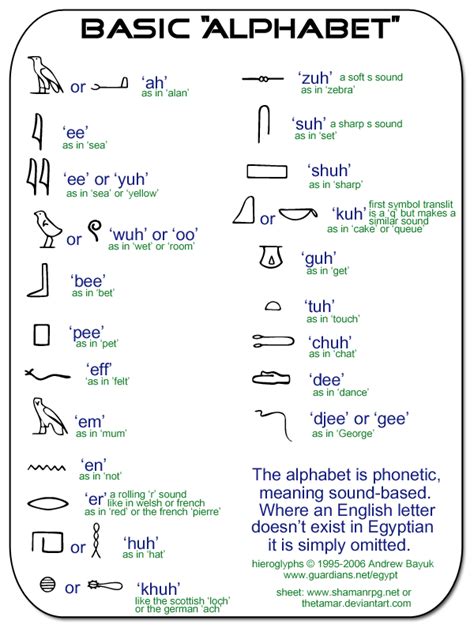 An alphabet is a standardized set of basic written symbols or graphemes (called letters) that represent the phonemes of certain spoken languages. Hieroglyphic Alphabet by thetamar on DeviantArt