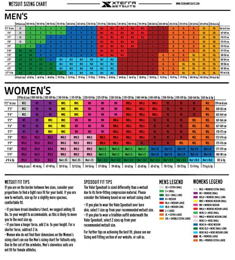 Size Guide For Men And Women Xterra Wetsuits Xterra Wetsuits