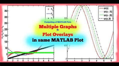 Multiple Graphs Or Plot Overlays In Same Matlab Plot Youtube