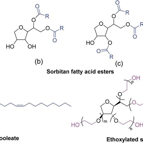 Molecular Structure Of Some Sorbitan Fatty Acid Esters Sfaes General